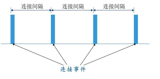 image-20210726093505461