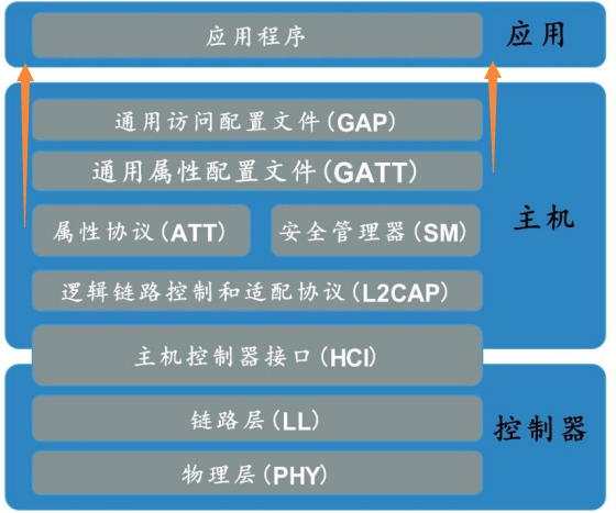 image-20210726103711209