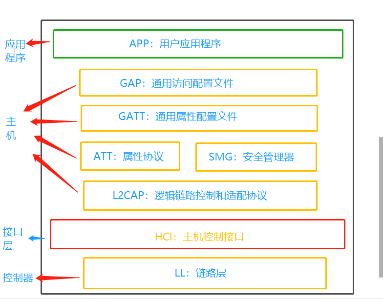 image-20211002173758069