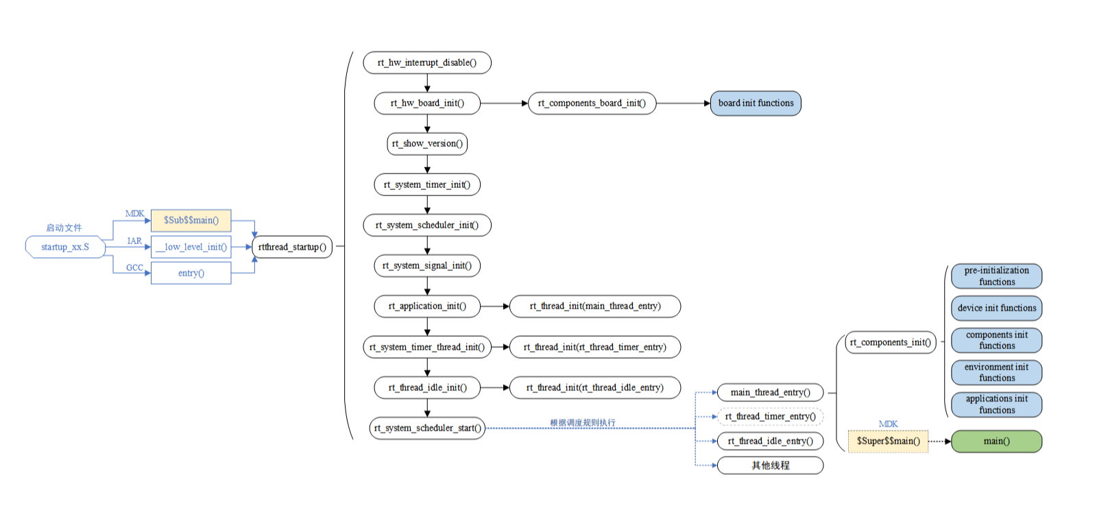 image-20210601130511047