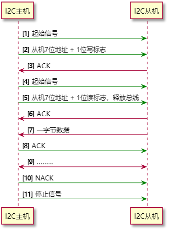 image-20210610184123399