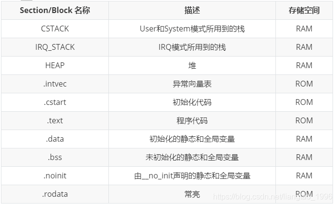 image-20220426143712938